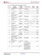 Preview for 9 page of Xilinx LogiCore PLB PCI Full Bridge Specification