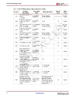 Preview for 10 page of Xilinx LogiCore PLB PCI Full Bridge Specification