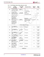 Preview for 12 page of Xilinx LogiCore PLB PCI Full Bridge Specification