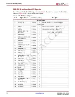 Preview for 14 page of Xilinx LogiCore PLB PCI Full Bridge Specification