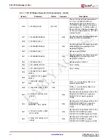 Preview for 20 page of Xilinx LogiCore PLB PCI Full Bridge Specification