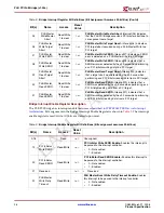 Preview for 26 page of Xilinx LogiCore PLB PCI Full Bridge Specification