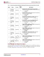 Preview for 27 page of Xilinx LogiCore PLB PCI Full Bridge Specification