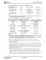 Preview for 33 page of Xilinx LogiCore PLB PCI Full Bridge Specification