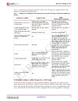 Preview for 37 page of Xilinx LogiCore PLB PCI Full Bridge Specification