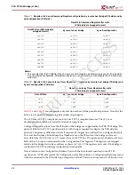 Preview for 48 page of Xilinx LogiCore PLB PCI Full Bridge Specification