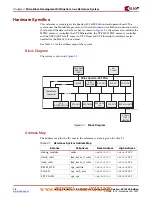 Preview for 16 page of Xilinx MIcroBlaze Development Spartan-3E 1600E Kit Getting Started