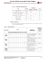 Предварительный просмотр 19 страницы Xilinx ML365 Virtex-II Pro QDR II SRAM M User Manual