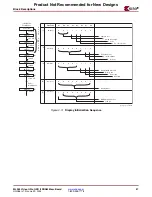 Предварительный просмотр 21 страницы Xilinx ML365 Virtex-II Pro QDR II SRAM M User Manual