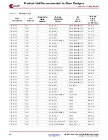 Предварительный просмотр 56 страницы Xilinx ML365 Virtex-II Pro QDR II SRAM M User Manual