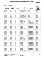 Предварительный просмотр 57 страницы Xilinx ML365 Virtex-II Pro QDR II SRAM M User Manual