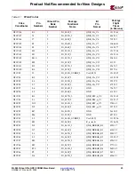 Предварительный просмотр 59 страницы Xilinx ML365 Virtex-II Pro QDR II SRAM M User Manual