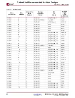 Предварительный просмотр 60 страницы Xilinx ML365 Virtex-II Pro QDR II SRAM M User Manual