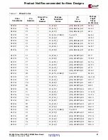 Предварительный просмотр 61 страницы Xilinx ML365 Virtex-II Pro QDR II SRAM M User Manual