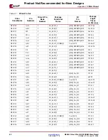 Предварительный просмотр 62 страницы Xilinx ML365 Virtex-II Pro QDR II SRAM M User Manual