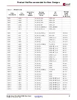 Предварительный просмотр 67 страницы Xilinx ML365 Virtex-II Pro QDR II SRAM M User Manual