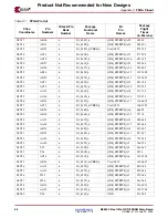 Предварительный просмотр 68 страницы Xilinx ML365 Virtex-II Pro QDR II SRAM M User Manual