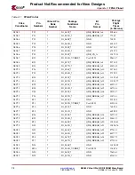 Предварительный просмотр 70 страницы Xilinx ML365 Virtex-II Pro QDR II SRAM M User Manual