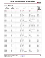 Предварительный просмотр 71 страницы Xilinx ML365 Virtex-II Pro QDR II SRAM M User Manual