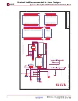 Предварительный просмотр 94 страницы Xilinx ML365 Virtex-II Pro QDR II SRAM M User Manual