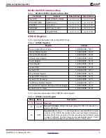 Preview for 5 page of Xilinx ML403 Application Note