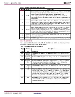 Preview for 6 page of Xilinx ML403 Application Note