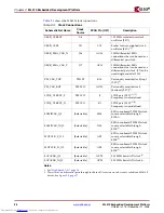 Preview for 28 page of Xilinx ML410 User Manual