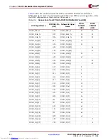 Preview for 30 page of Xilinx ML410 User Manual