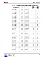 Preview for 31 page of Xilinx ML410 User Manual