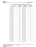 Preview for 35 page of Xilinx ML410 User Manual