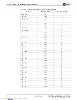 Preview for 52 page of Xilinx ML410 User Manual