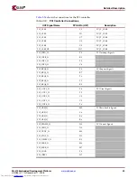 Preview for 59 page of Xilinx ML410 User Manual