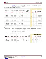 Preview for 61 page of Xilinx ML410 User Manual