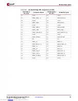 Preview for 65 page of Xilinx ML410 User Manual