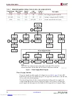 Preview for 14 page of Xilinx ML52 Series User Manual