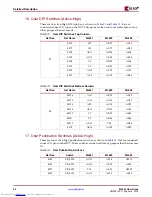 Preview for 20 page of Xilinx ML52 Series User Manual