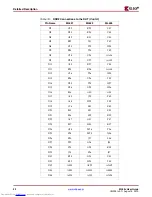 Preview for 22 page of Xilinx ML52 Series User Manual