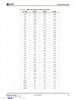 Preview for 23 page of Xilinx ML52 Series User Manual