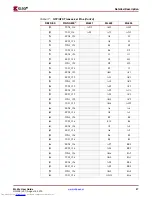 Preview for 27 page of Xilinx ML52 Series User Manual