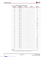 Preview for 28 page of Xilinx ML52 Series User Manual