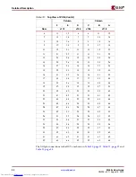 Preview for 30 page of Xilinx ML52 Series User Manual