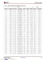 Preview for 31 page of Xilinx ML52 Series User Manual