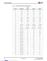 Preview for 32 page of Xilinx ML52 Series User Manual