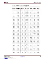 Preview for 33 page of Xilinx ML52 Series User Manual