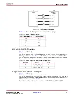 Preview for 18 page of Xilinx ML623 User Manual