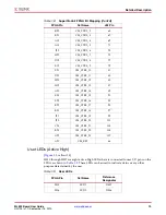 Preview for 20 page of Xilinx ML623 User Manual