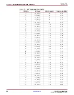 Preview for 25 page of Xilinx ML623 User Manual