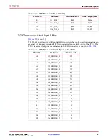 Preview for 26 page of Xilinx ML623 User Manual