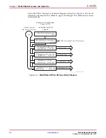 Предварительный просмотр 15 страницы Xilinx ML630 User Manual