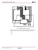 Preview for 7 page of Xilinx MultiLINX Getting Started